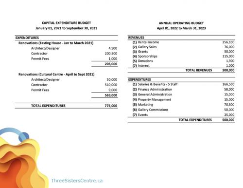 Sponsorship Package pg 7